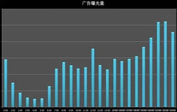 小红书运营活动形式大揭秘