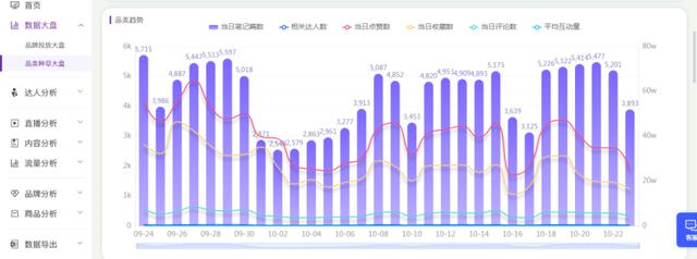 2021年小红书双11母婴品类活动报告