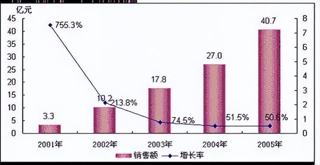 《魔兽世界》王者再现！回顾2005年的经典网游，你留下了哪些足迹？