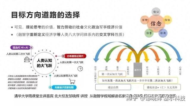 人类认知的两次巨大跃迁：从智人到现代人类