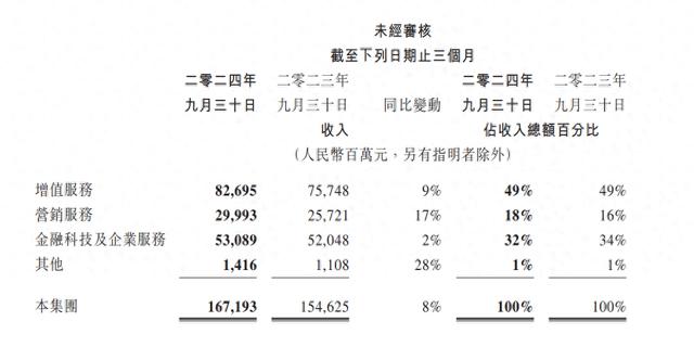 微信这一年：小店和支付，拥抱不同未来