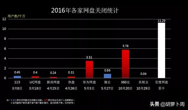 百度网盘推出新政策，用户分享文件还能获得分成？