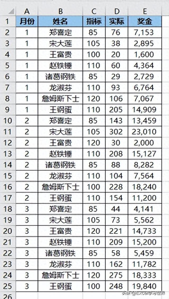 如何确保在 Excel 中复制带公式的单元格到其他地方时，公式不走样？