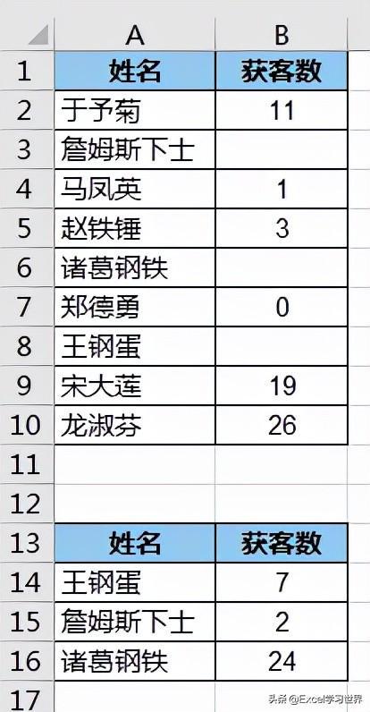 用快捷键将 Excel 数据粘贴到不连续的目标区域