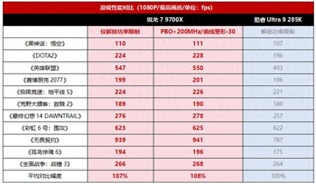 必买AMD！锐龙9000板U性价比套装大促期间该如何选择？