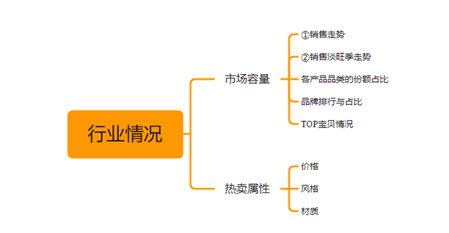 如何制定有效的淘宝天猫店铺运营规划？