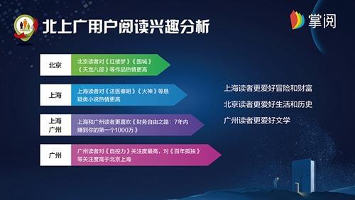 掌阅公布数字阅读报告：00后崭露头角成为第二大阅读群体