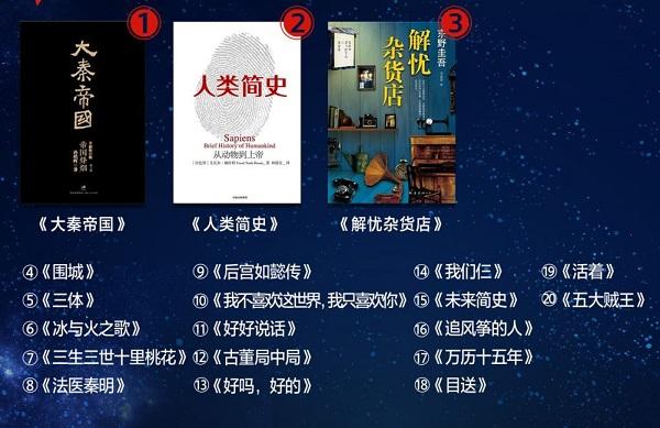 掌阅2017阅读榜单：女性更愿付费阅读，穿越类小说关注度下降