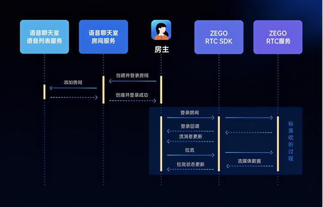 从零开始搭建语音直播平台，打造高质量语音聊天室