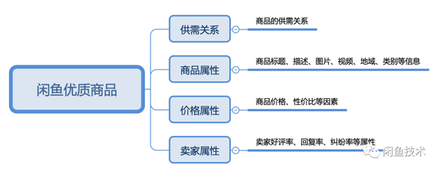 深度解析闲鱼商品选品策略及实践方法