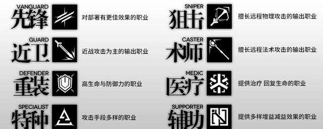 《明日方舟》入门指南：前期必备干员排行及培养重点