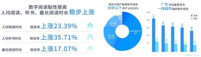 2021年度数字阅读报告：掌阅发布的热门内容TOP排行