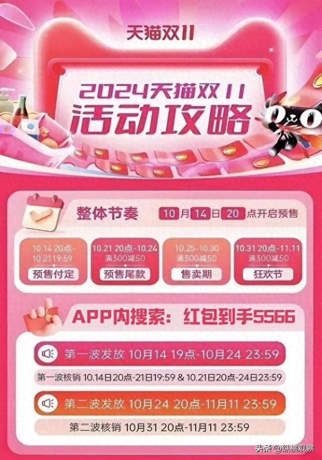 31号晚8点：天猫双十一买家电凑单补贴大加码，淘宝京东双十一红包领取攻略及满减使用规则指南