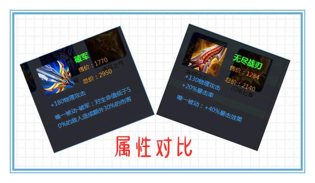 为什么在王者荣耀中无尽的出场率比破军低呢?