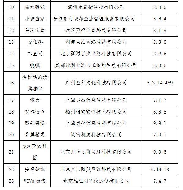 《会说话的汤姆猫2》下架，金科文化称占比仅为1%，控股股东17亿元资金已归还