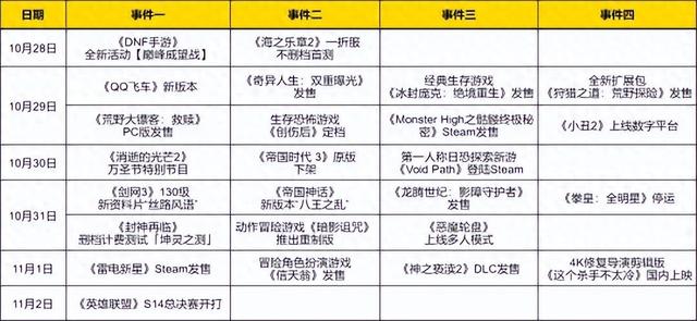 网游年终大版本陆续上新！《剑网3》130级资料片登场