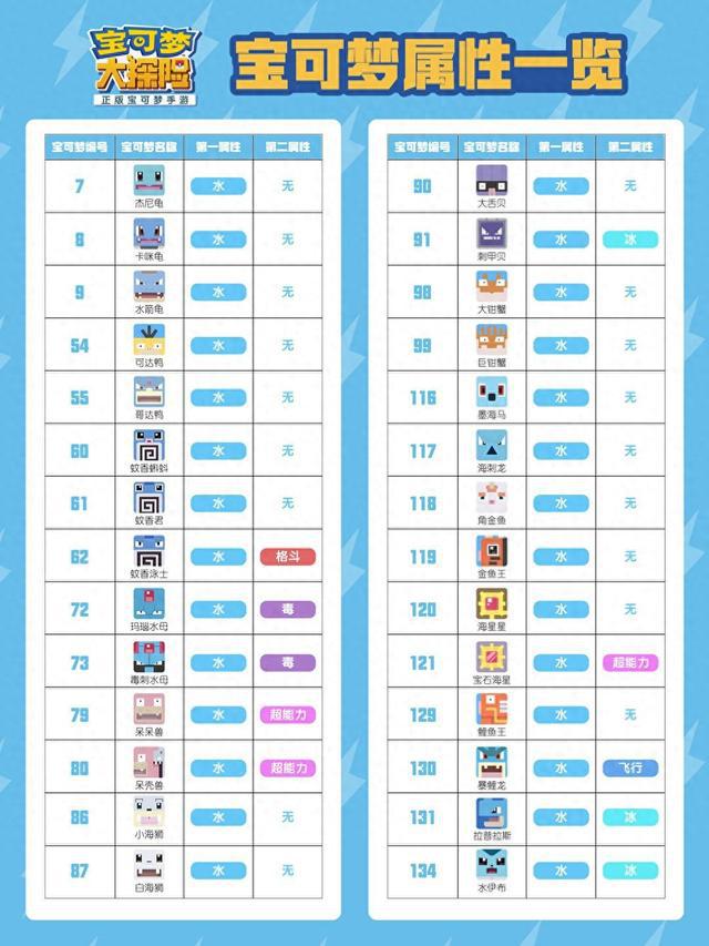 宝可梦属性全解析：150种宝可梦速览
